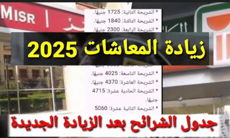 من المستفيد من زيادة المعاشات 2026؟.. التأمينات توضح نسب الزيادة الجديدة والفئات المشمولة منها