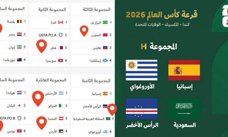 غياب عربي مؤثر.. السعودية تواجه إسبانيا والجزائر تصطدم بالأرجنتين في قرعة كأس العالم